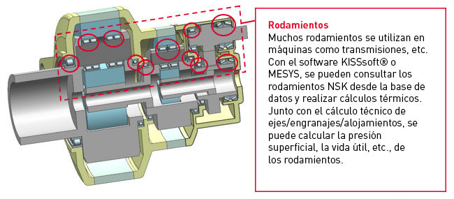 Rodamientos NSK adoptados en software de diseño y cálculo de primer nivel mundial